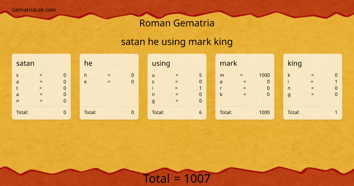 satan he using mark king in roman Gematria
